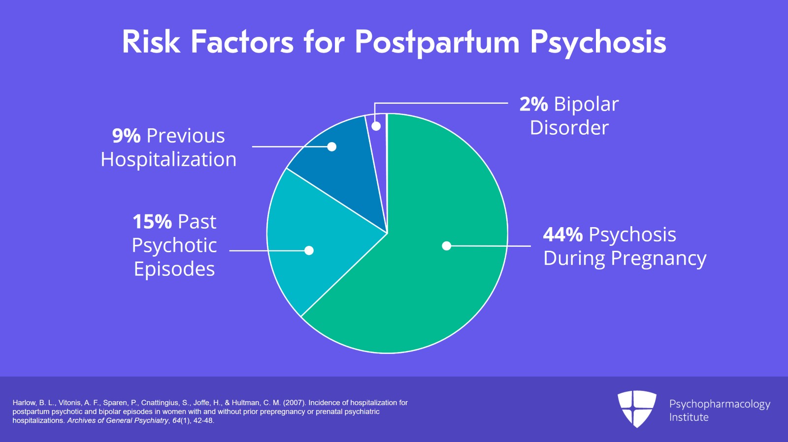 Psychopharmacology Institute